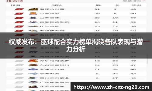 权威发布：篮球配合实力榜单揭晓各队表现与潜力分析